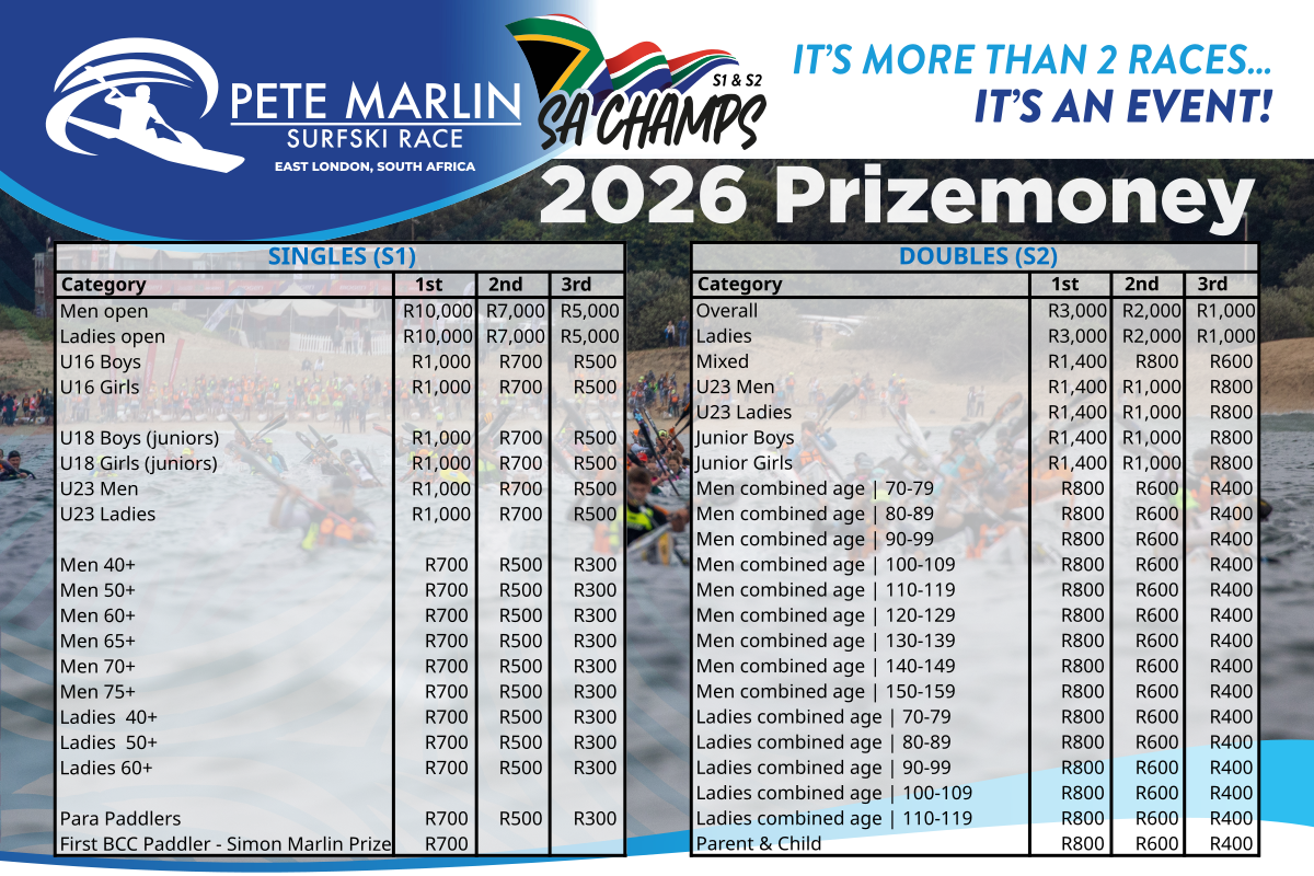 07 Prizemoney letter